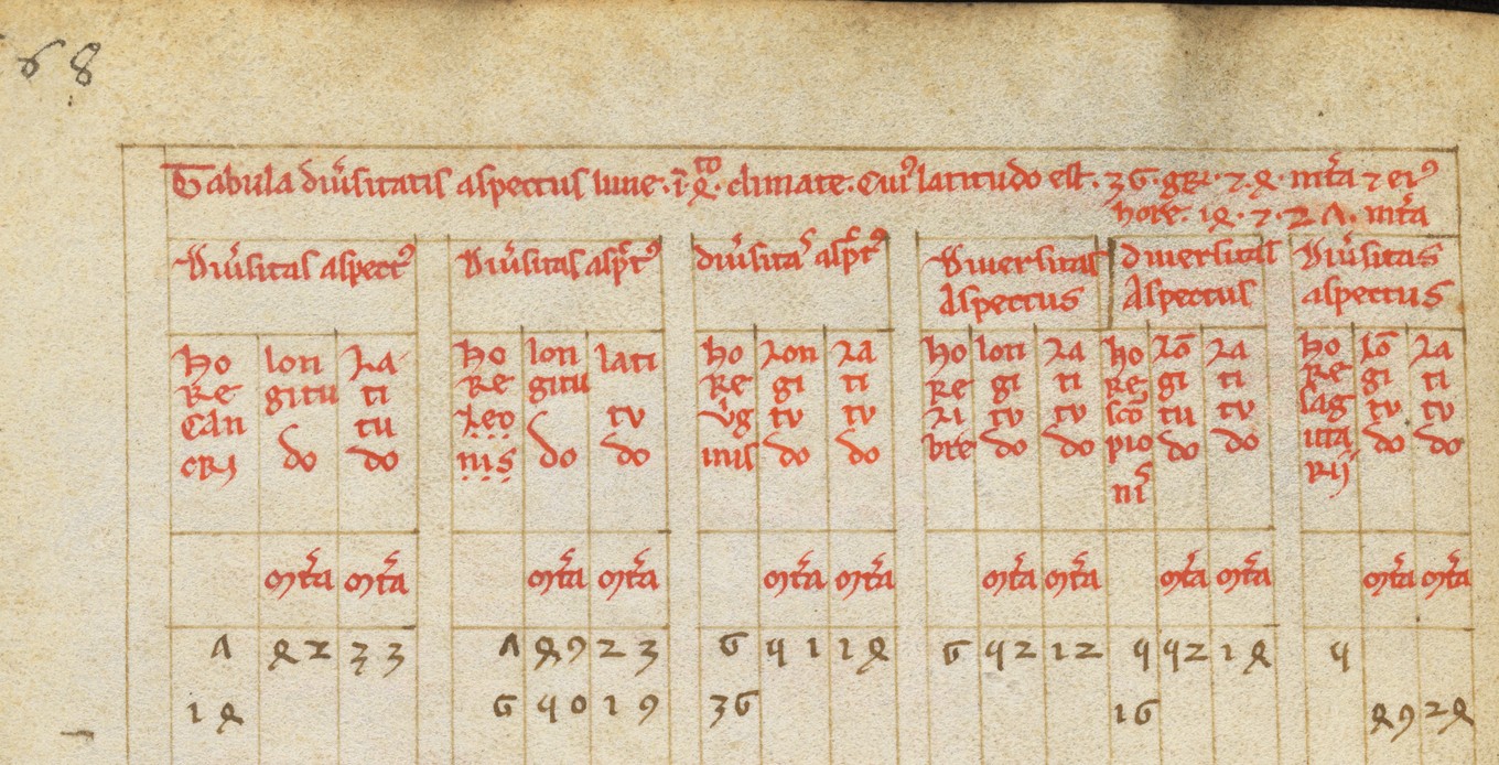 St. Gallen, Stiftsbibliothek, Cod. Sang. 848, p. 167 – Tabulae Toletanae cum tractatu (canonibus)